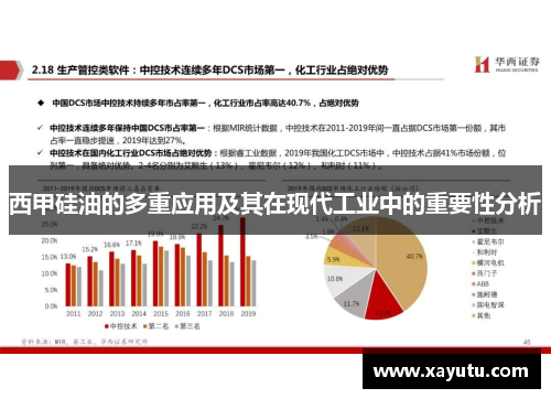 西甲硅油的多重应用及其在现代工业中的重要性分析