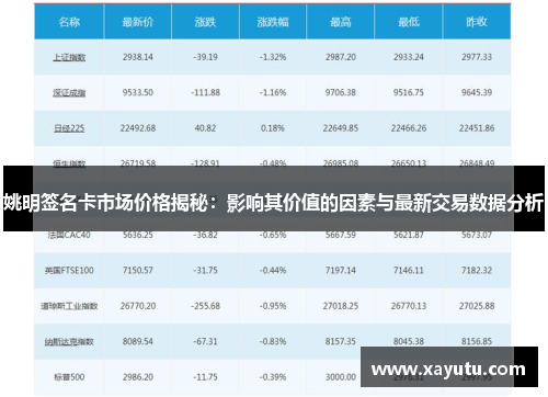 姚明签名卡市场价格揭秘：影响其价值的因素与最新交易数据分析