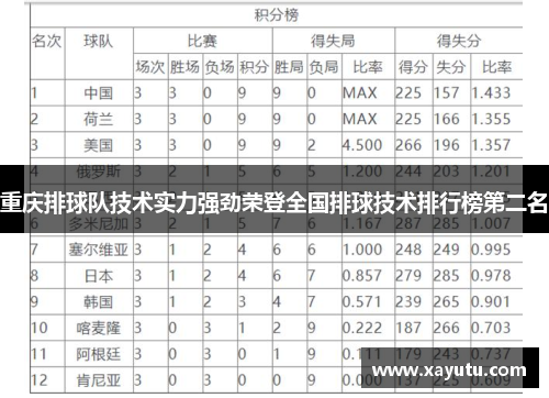 重庆排球队技术实力强劲荣登全国排球技术排行榜第二名